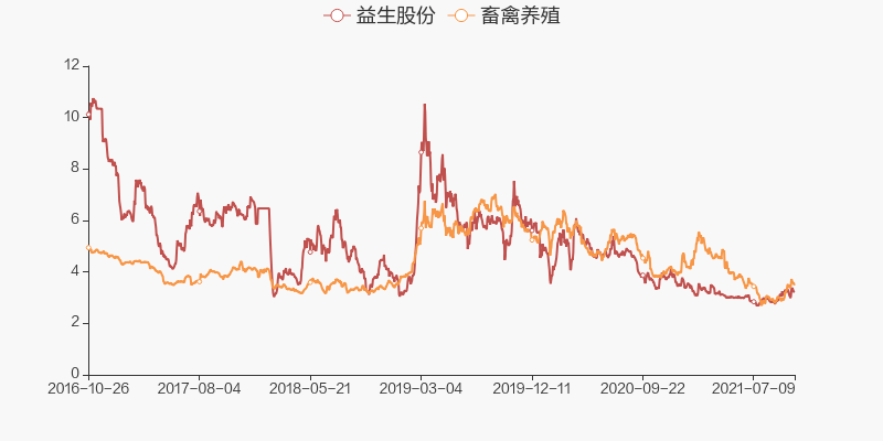 益生股份发布业绩预告，周期穿越显韧性，种业龙头蓄势待春来