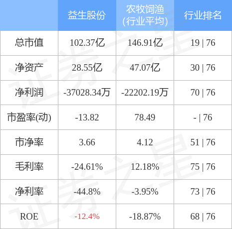 益生股份发布业绩预告，周期穿越显韧性，种业龙头蓄势待春来