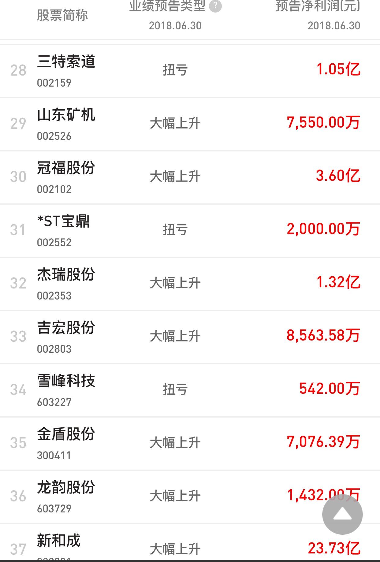 预增超200%这家公司的半年报背后，藏着怎样的增长密码？