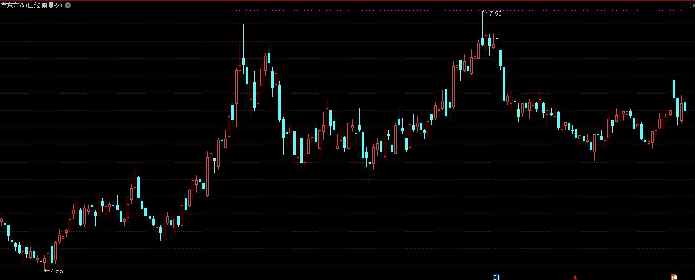 预增超200%这家公司的半年报背后，藏着怎样的增长密码？