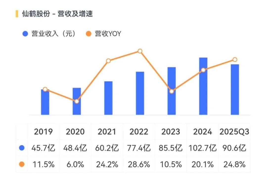 仙鹤展翅，纸短情长，解码仙鹤股份的绿色崛起与价值重估