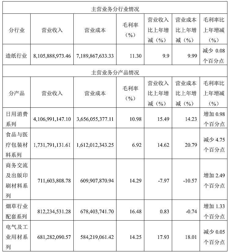 仙鹤展翅，纸短情长，解码仙鹤股份的绿色崛起与价值重估