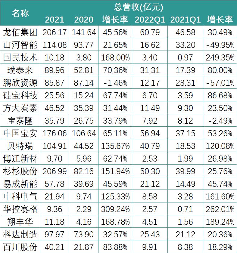 从钛白粉龙头到全球新材料巨头，龙佰集团的产业报国之路