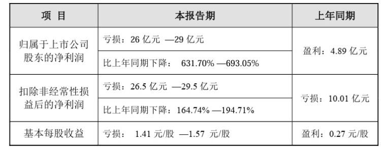 ST天邦，在周期与债务的夹缝中，寻找重生之路