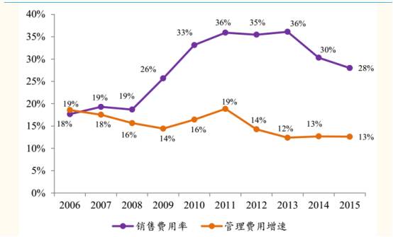 通化东宝，在国产替代浪潮中寻找第二生长曲线