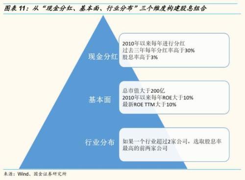 盛宴之后，高分红策略还能走多远？