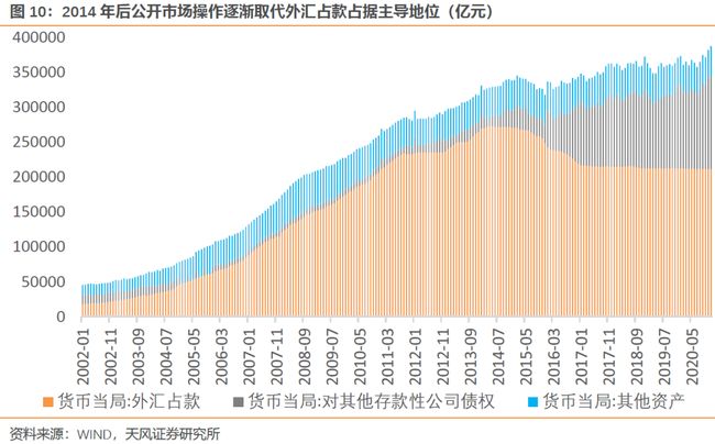 债市是最大输家？一场静默的金融变局与认知重构