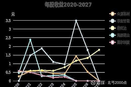 上市公司积极布局，在产业变局中抢占未来制高点