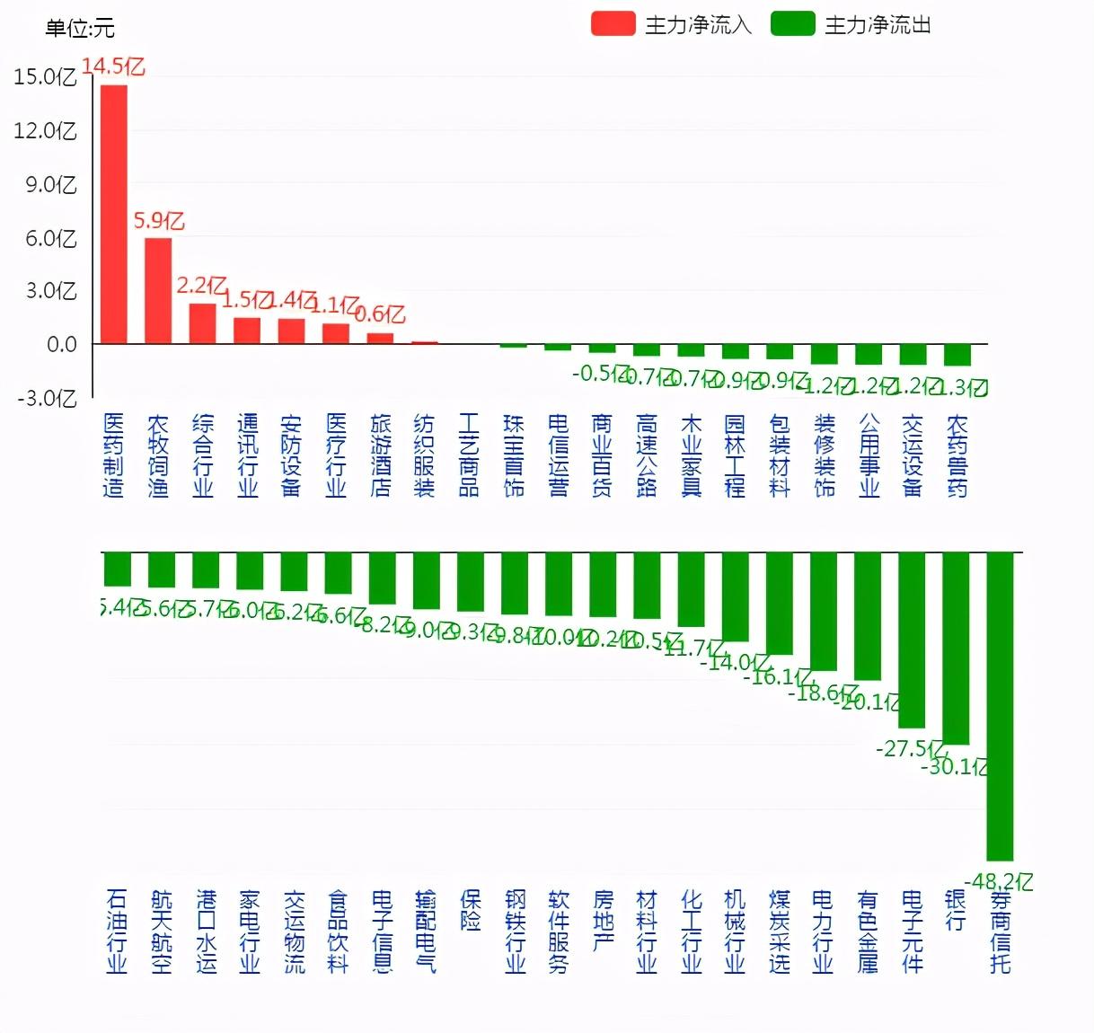 比特币迎来逢低买盘，牛市急跌中的黄金坑还是陷阱？