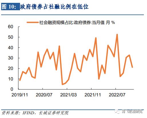 锚定通胀预期，需要更多好数据来增强信心堡垒