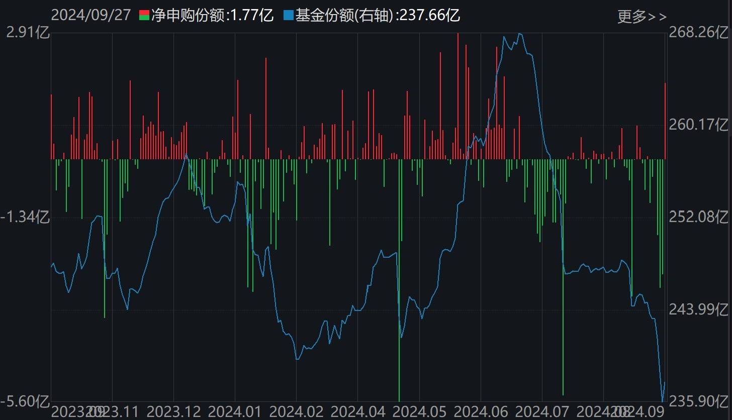 冲动追逐高溢价，当心成了ETF盛宴的买单人