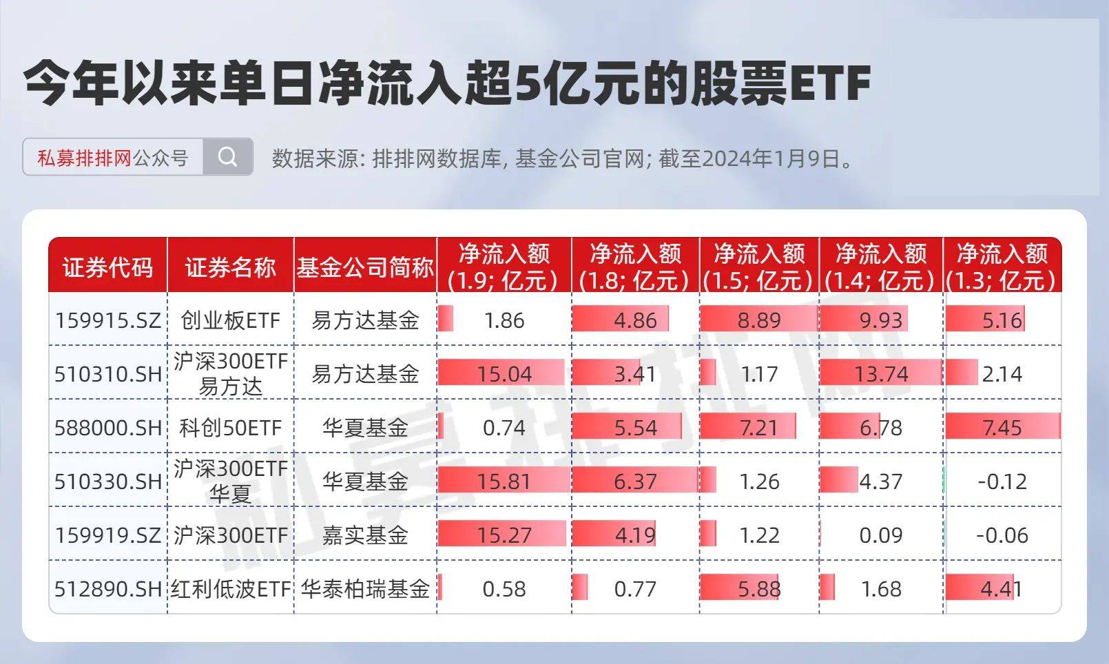 冲动追逐高溢价，当心成了ETF盛宴的买单人