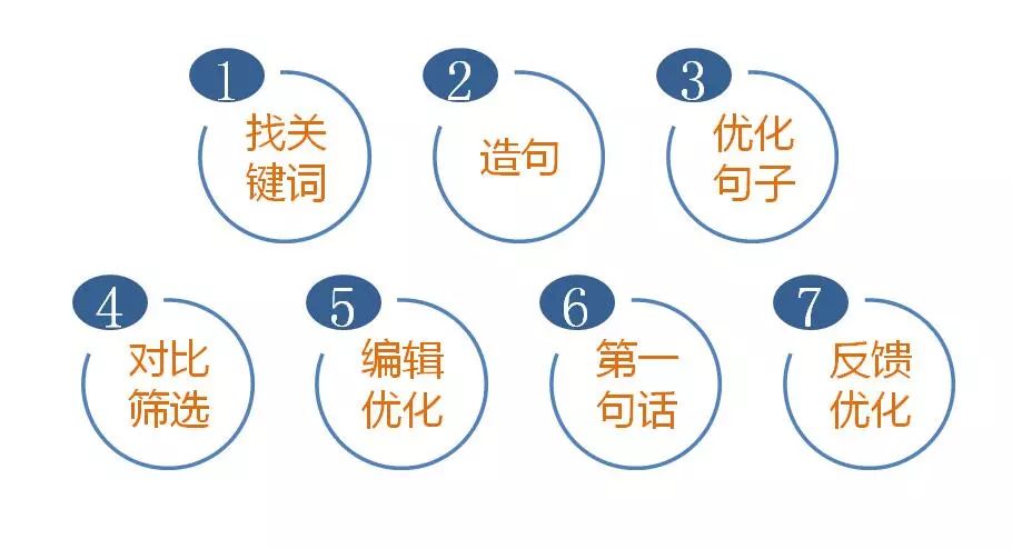 基于你提供的关键词上半年业绩预喜，我为你构思了以下标题及对应的深度分析文章