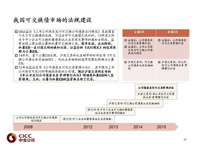 债券通北向债券缴纳互换通保证金上线渐近，中国债市高水平开放再迈关键一步