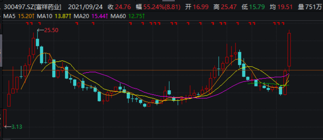22只概念股获机构密集关注，高景气赛道藏宝图浮出水面？