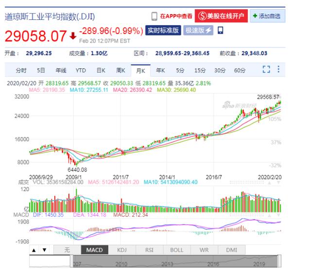 摩根大通交易部门警示，美股平静期即将告破，今晚CPI或引爆标普指数剧烈波动