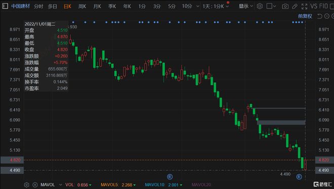 华润建材科技盘中异动，港股建材板块的结构性变奏信号