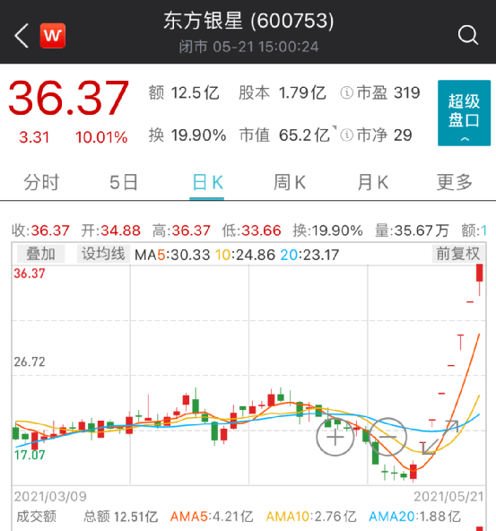 东方集团惊险涨停，是绝地反击，还是一晌贪欢？