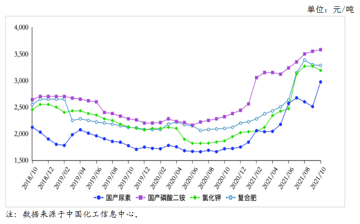化肥概念股异动拉升 春耕行情叠加供需改善成催化剂