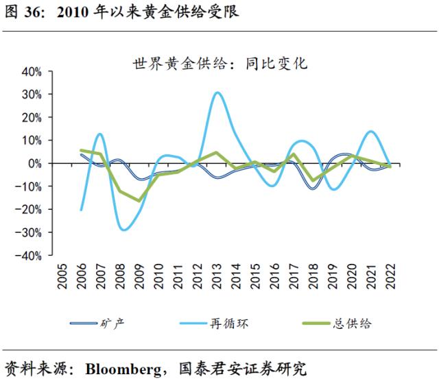 三大逻辑定调黄金Q3主升浪，多年货币信用格局重塑的序幕已拉开