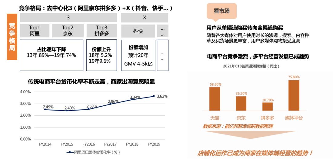 从偶然爆单到持续千万，一个普通电商人的3年破局之路
