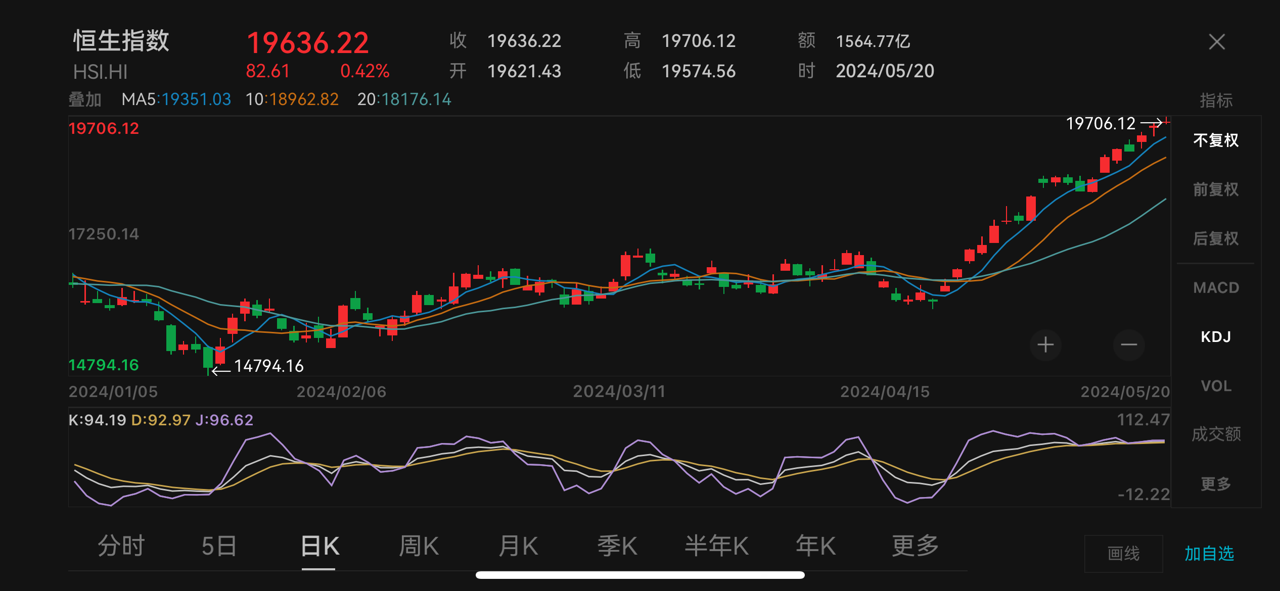 港股惊魂一刻，某股急速下挫5.38%报0.088港元，市场在恐惧什么？
