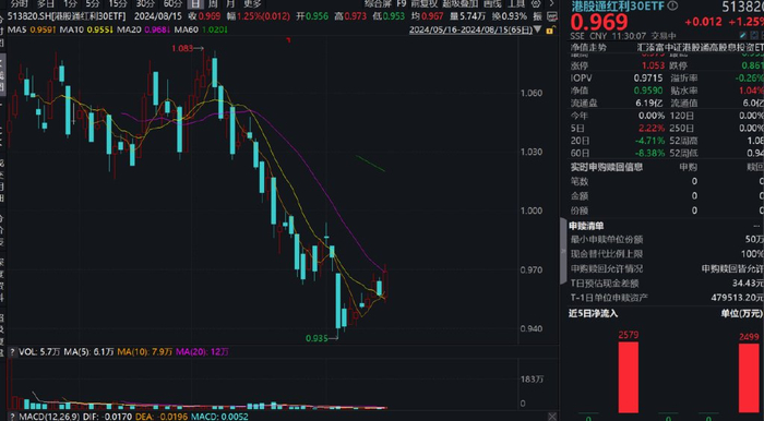 中播数据盘中异动，技术性反弹还是价值重估的前奏？