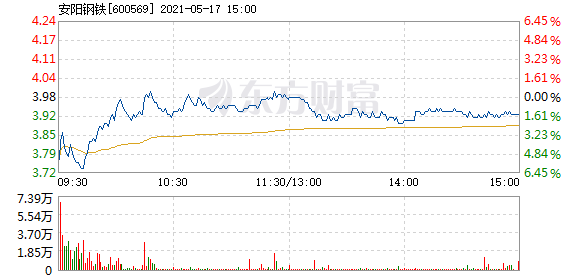盘口异动解析，如何看待早盘快速上涨5.15%这一关键信号
