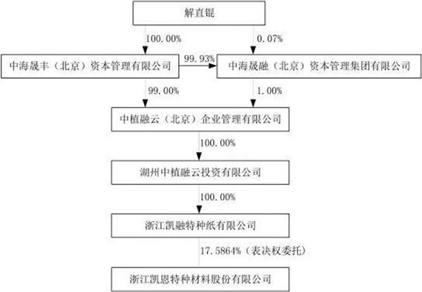 进升集团控股盘中异动，一场资本棋局背后的冷思考