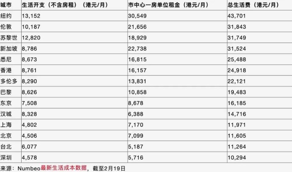 那个下午，我账上多了544.47万港元，但生活只变了一个细节