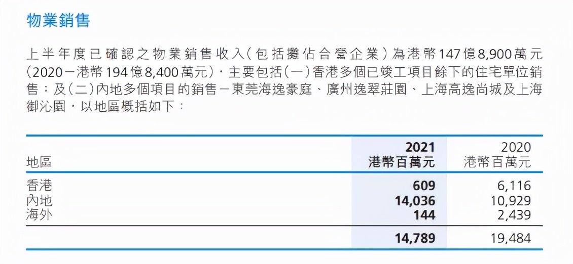 那个下午，我账上多了544.47万港元，但生活只变了一个细节
