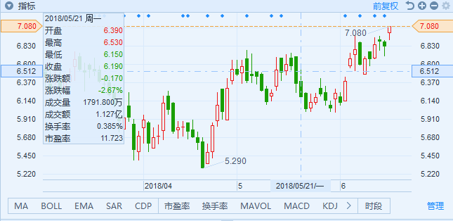 港股航空板块集体走强，中国东航涨3.49%背后，暑运旺季叠加汇率回暖信号