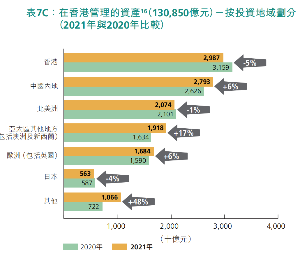 454万港元背后的冷思考，香港财富增长的喜与忧
