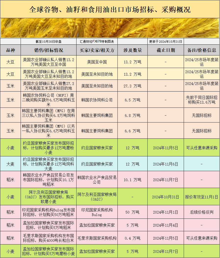 CBOT持仓警报，巨量头寸异动下的暗涌与机遇—全球资本正在重新定价谷物与油籽的未来