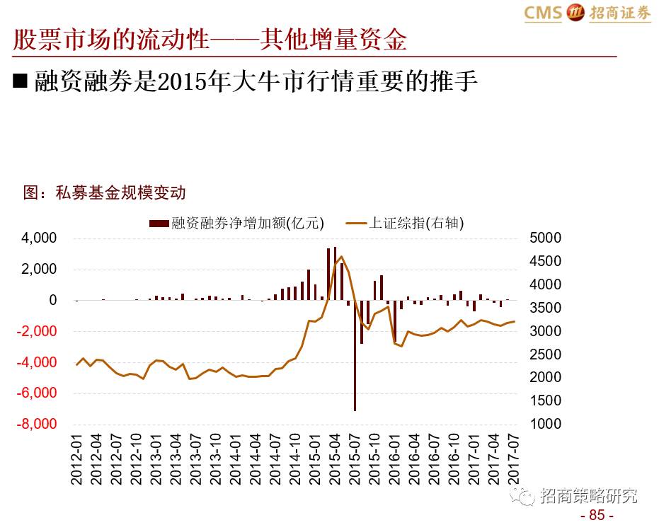 盘初脉冲6.90%谁在押注黎明前的流动性溢价？