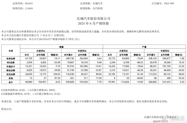 净利预增最高超四倍，长城汽车做对了什么？