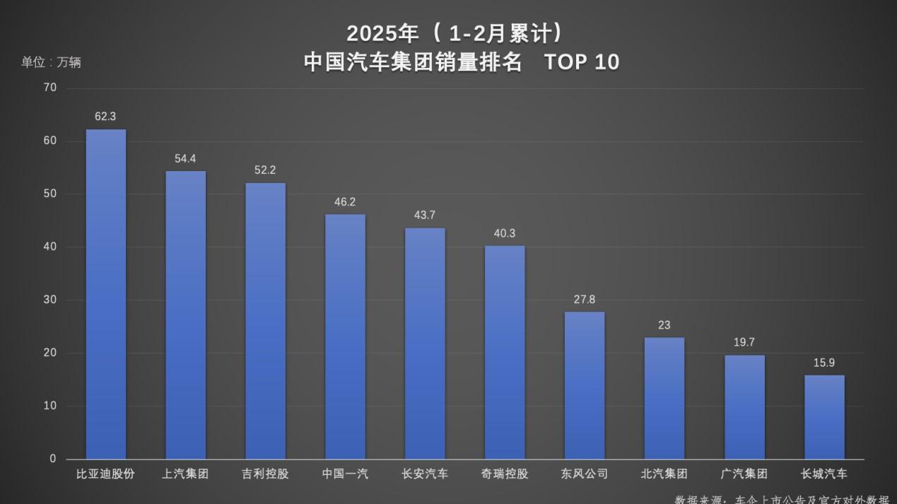 冰火交织的赛道，车企业绩分化揭示淘汰赛新阶段