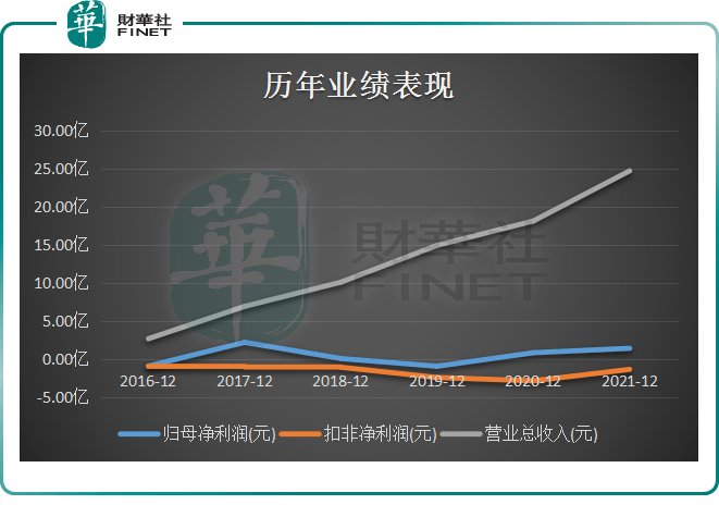 从亏空到盈利，一张同比扭亏为盈成绩单背后的突围战