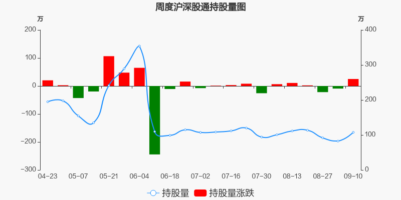 荣昌生物盘中异动涨超6%创新药赛道预期回暖提振市场信心