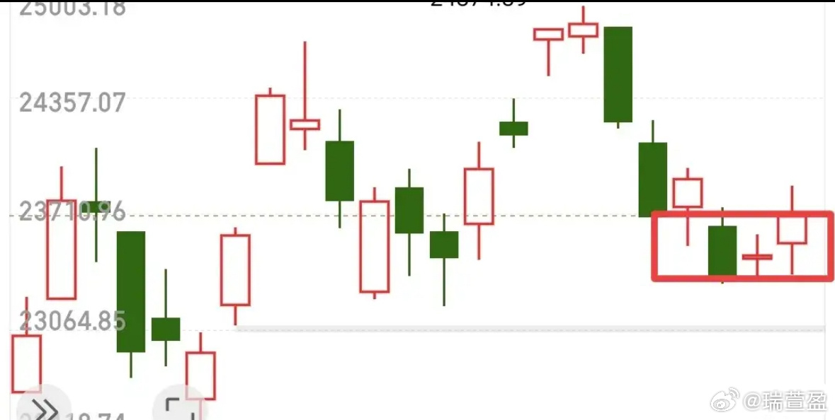 5.41%的寂静喧哗，那一根阳线里的人间悲喜