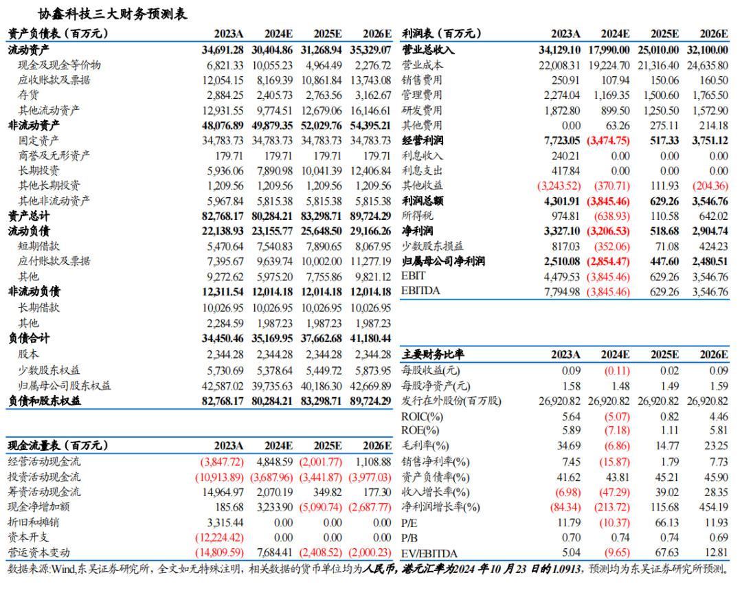 协鑫科技盘中异动，光伏巨头的技术十字路口与资本暗战