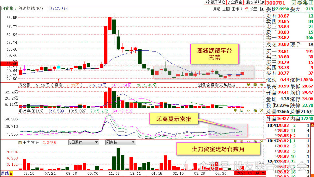 异动解码，东方时尚东时转债早盘突现脉冲式拉高，市场在博弈什么？
