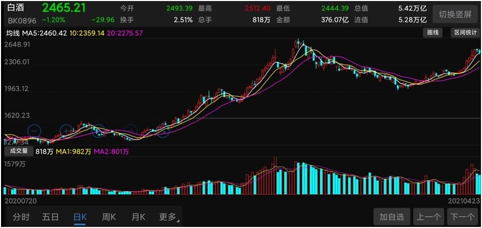早盘股价大跌5.66%一次市场情绪的集体投票