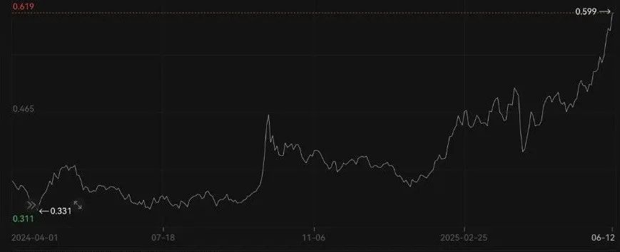 突发狂飙14.41%0.127港元仙股逆袭，细价猎手的豪赌与技术性反弹的终局