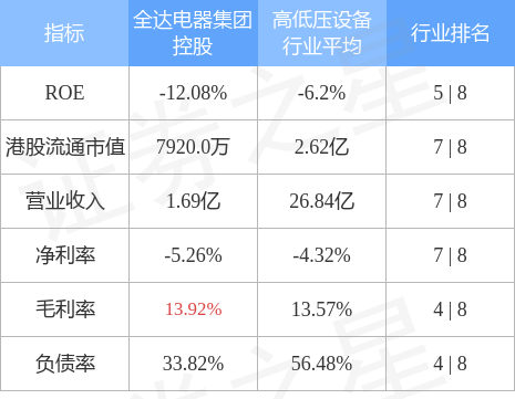 全达电器集团控股盘中异动，低市值股的流动性躁动还是价值重估前兆？
