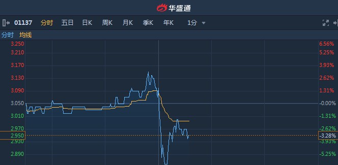 庄臣控股港股异动解析，成交量骤增背后的市场逻辑与潜在驱动因素