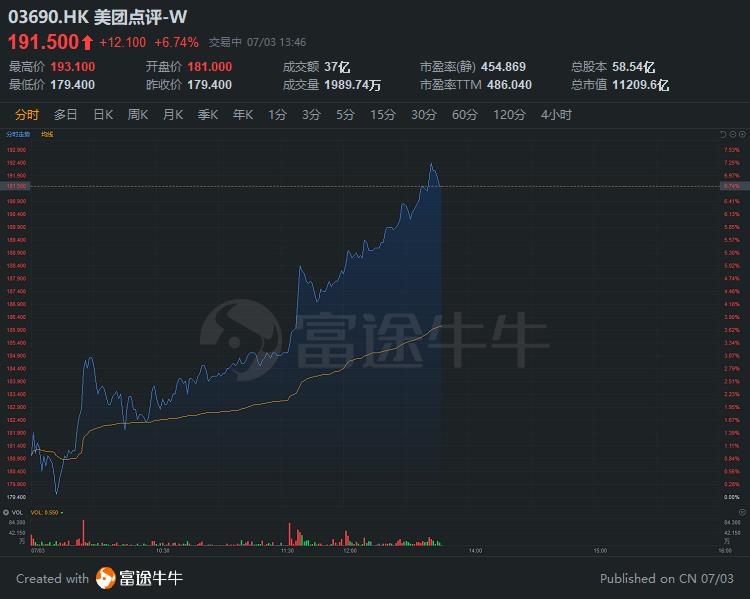 直线异动!股价急速拉升6.15%报0.690港元,揭秘资金抢筹背后的逻辑 直线异动!股价急速拉升6.15%报0.690港元,揭秘资金抢筹背后的逻辑