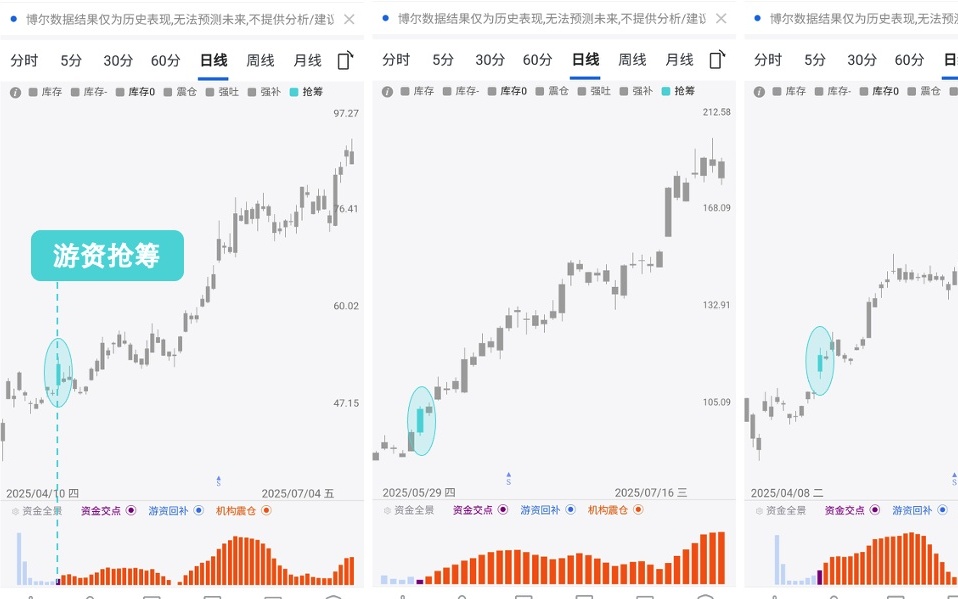 直线异动!股价急速拉升6.15%报0.690港元,揭秘资金抢筹背后的逻辑 直线异动!股价急速拉升6.15%报0.690港元,揭秘资金抢筹背后的逻辑