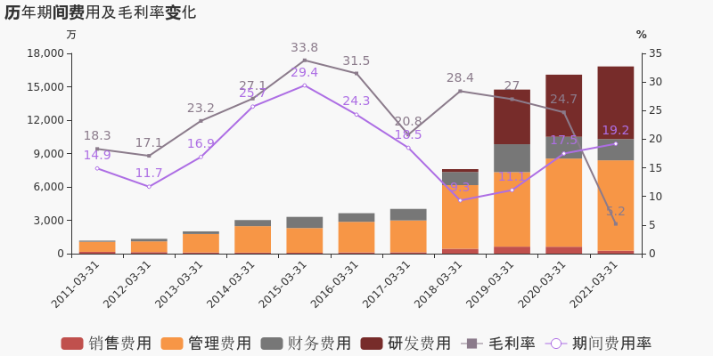解构叮当健康盘中异动，数字医疗的风口、泡沫与价值回归之辩