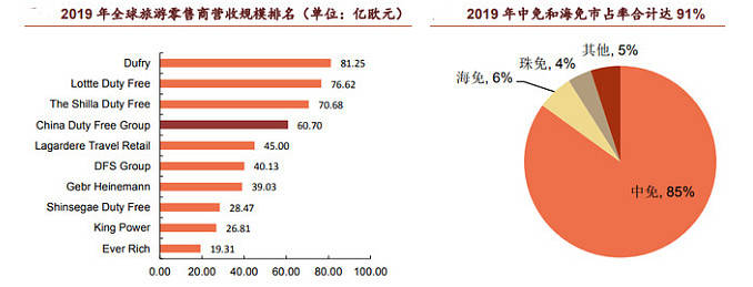免税龙头的心跳骤停与起死回生，中免盘中异动背后的万亿赛道博弈